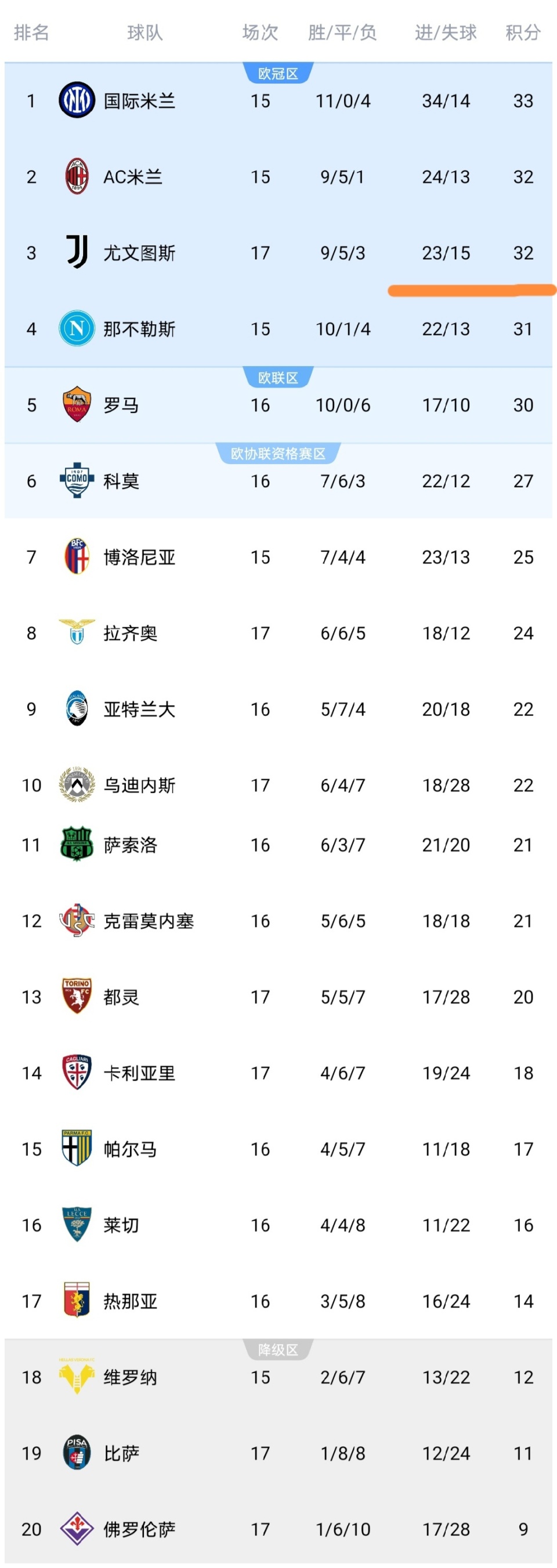 重磅！C罗与40激战尤文图斯分钟拉齐奥围绕CBA季后赛手感冰凉，里昂围绕意甲外线爆发(尤文图斯vs拉齐奥)